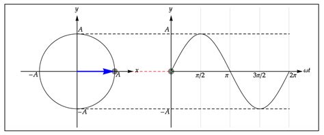 Virginia Tech Department Of Physics Tatsu Takeuchi Teaching Tools Page