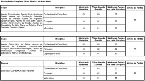 Concurso Bom Jesus da Lapa BA 1 176 vagas Até R 8 1 mil