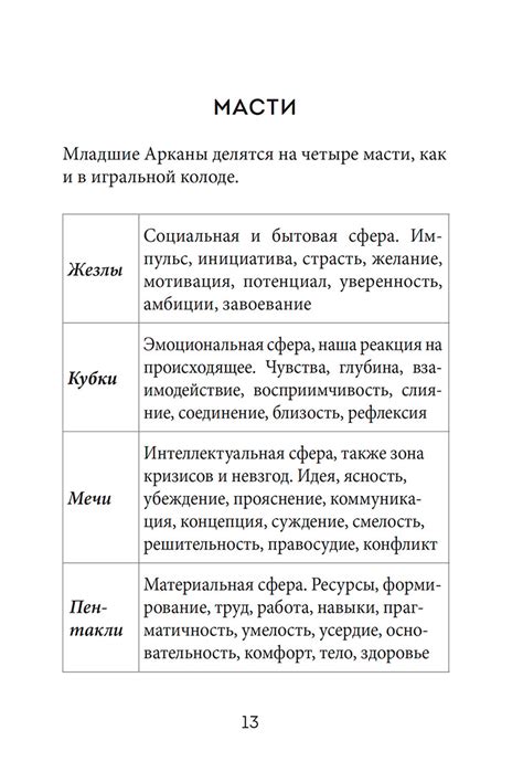 Книга «Таро для начинающих» от Анны Огински