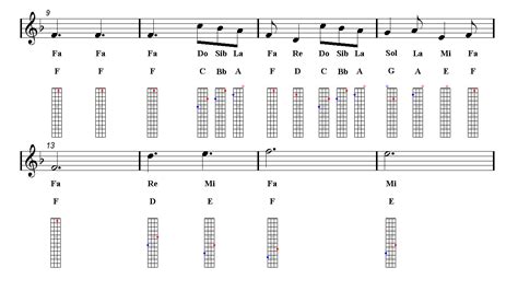 A Thousand Years Ukulele Sheet Music Easy Music