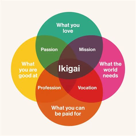 茅ヶ崎IKIGAI workshop Points of You Japan