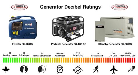 How To Select The Right Generator