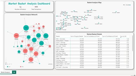 Market Basket Analysis Dashboard In Power Bi By Jacky Ogingo Market