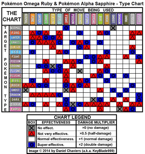 Pokémon Omega Ruby / Alpha Sapphire Type Chart (PNG) - Neoseeker Walkthroughs