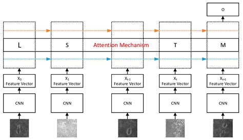 Applied Sciences Free Full Text Periodic Surface Defect Detection