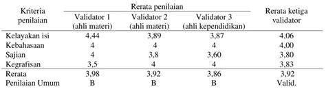 Analisis Kearifan Lokal Pengelolaan Lubuk Larangan Sungai Kaiti Untuk