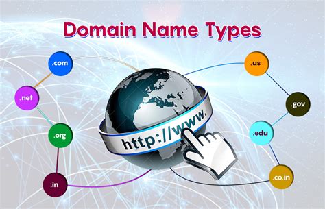 Web Domain Name Types New Domain Name Types Updates