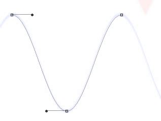 Trying to plot a sine wave using Javascript in a Photoshop Script ...