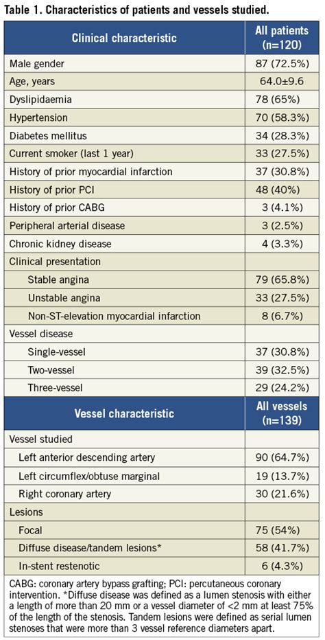 Fast Virtual Functional Assessment Of Intermediate Coronary Lesions