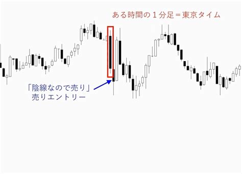 モンスタースキャルfxの評判がなぜ悪いか？｜1分足専用スキャルピングfx情報商材と他商材との違いを含めて、時間特性トレード法を徹底検証・評価