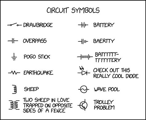 Electrical Circuit Symbols And Meanings