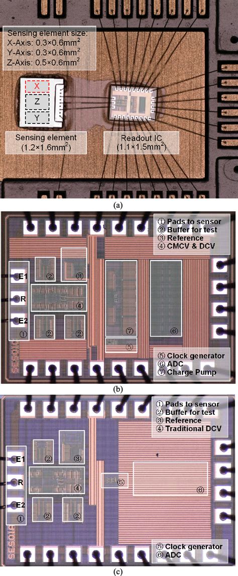 Figure From Voltage Control Ratiometric Readout Technique With