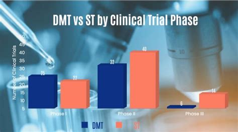 Promising Treatments In The 2023 Parkinsons Clinical Trials Pipeline