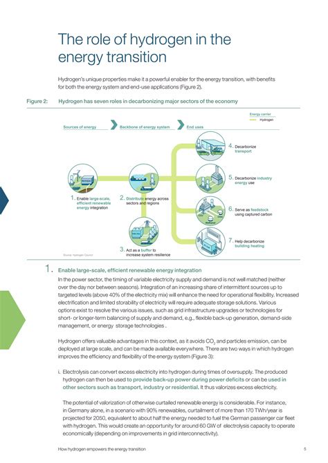 Hydrogen Council Pdf