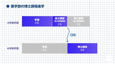 博士課程をイメージしてみよう①｜「時間」と「お金」の話 Starnote