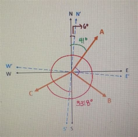 Solved Angle Of Line A B And C Were To Be Analyzed When Chegg