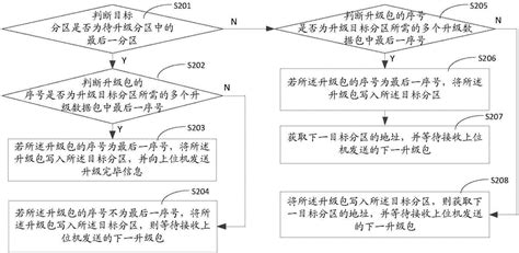 升级方法及装置与流程