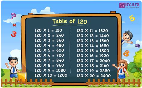 Table Of 120 Learn 120 Times Table Multiplication Table Of 120 En | Images and Photos finder