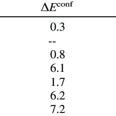 Calculated Versus Experimental Binding Free Energies The Indicated