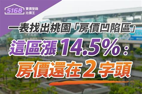 2023桃園重劃區／一表找出桃園「房價凹陷區」！ 這區漲了145％：房價還在2字頭｜方格子 Vocus