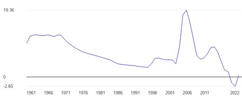 Qatar Population growth - data, chart | TheGlobalEconomy.com