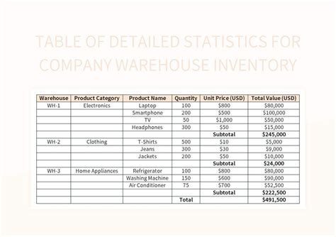 Table Of Detailed Statistics For Company Warehouse Inventory Excel