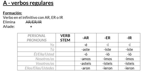 Spanish Preterite And Imperfect Tense Flashcards Quizlet