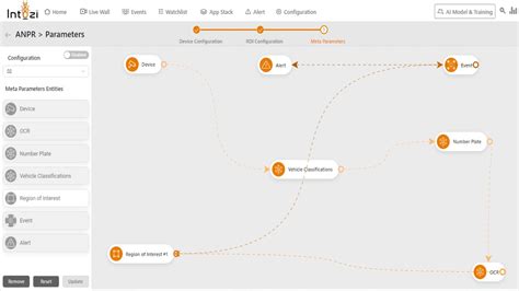 Intozi IKSHANA AI Video Analytics Platform