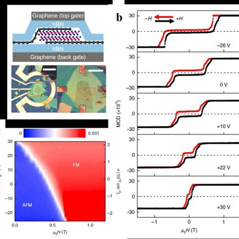 Crystal Structure And The Ferroelectric Characters Of α In2se3 Flakes