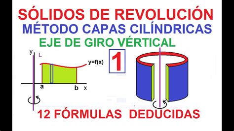 1 SÓLIDOS DE REVOLUCIÓN MÉTODO CASCARA CAPAS CILÍNDRICAS EJE DE GIRO