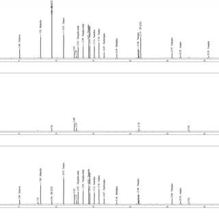 Gc Fpd Chromatograms A Matrix Matched Standard Solution Of Opps At