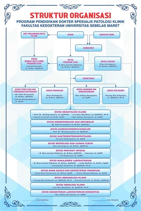 Struktur Organisasi Ppds Patologi Klinik