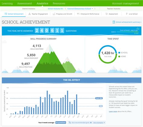 schoolDash - IXL Official Blog