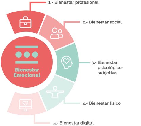 De Bienestar Emocional