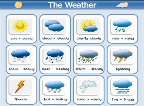 weather elements  elements  weather yahowha