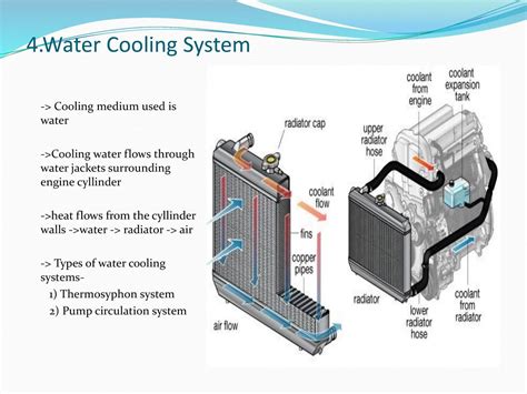 Heating And Cooling Water Diagrams Heating Central System Wa