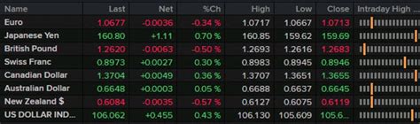 Forexlive Americas Fx News Wrap Usdjpy Breaks 16000 And Keeps On