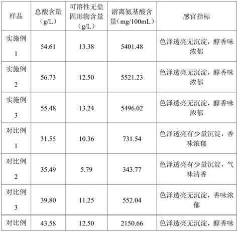 一种富含游离氨基酸的食用醋及其酿造方法与流程