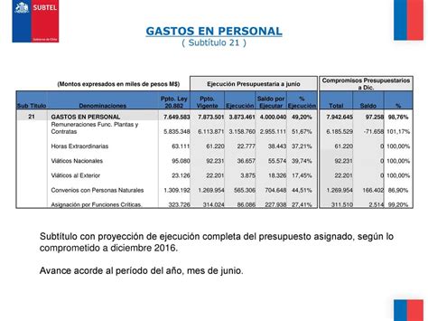 Informe De Ejecución Presupuestaria Ppt Descargar