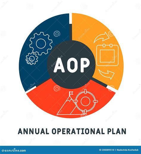 Aop Antecedentes Del Concepto De Negocio De Las Siglas Del Plan