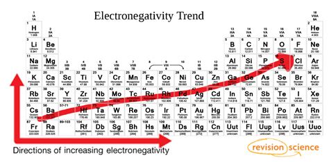 electronegativity%20trends - DriverLayer Search Engine