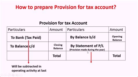 Provision For Tax And Accumulated Depreciation Account Youtube