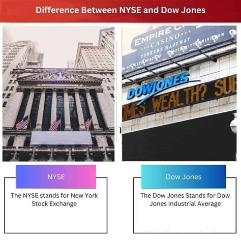 Nyse Vs Dow Jones Difference And Comparison