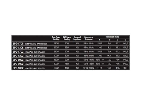 Alpine SPG-17CS 16,5 cm (6,5-Zoll) 2-Wege Lautsprechersystem ...