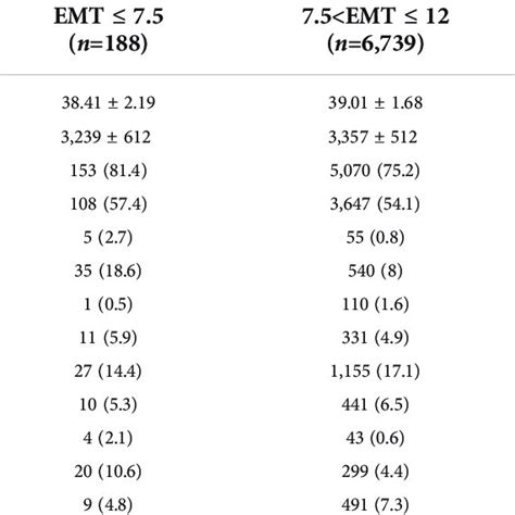 Neonatal Outcomes For Singleton Live Births Based On Endometrial