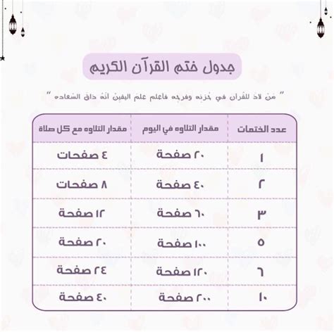 ختم القران في رمضان كيف تزيد عدد ختمات القران في رمضان هل تعلم