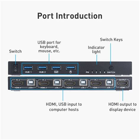 AIMOS AM-KVM401 4K 60Hz HDMI 4 In 1 Out KVM Switch – Alexnld.com