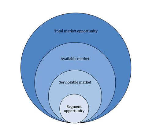 What Is Market Share Definition Formula And How To Grow It