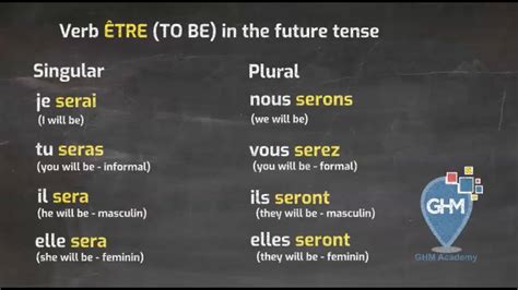 Conjugate The Verb Être To Be In The Future Tense Youtube