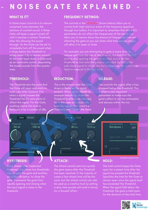 Noise Gate Explained POSTER And VIDEO Teaching Resources